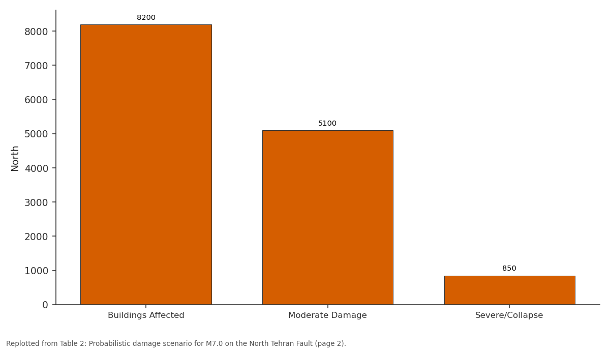 Replotted from Table 2 (page 2) of the original paper. Every bar is the paper's own table value.
