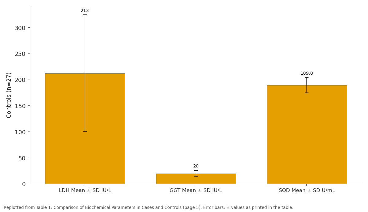 Replotted from Table 1 (page 5) of the original paper. Every bar is the paper's own table value.