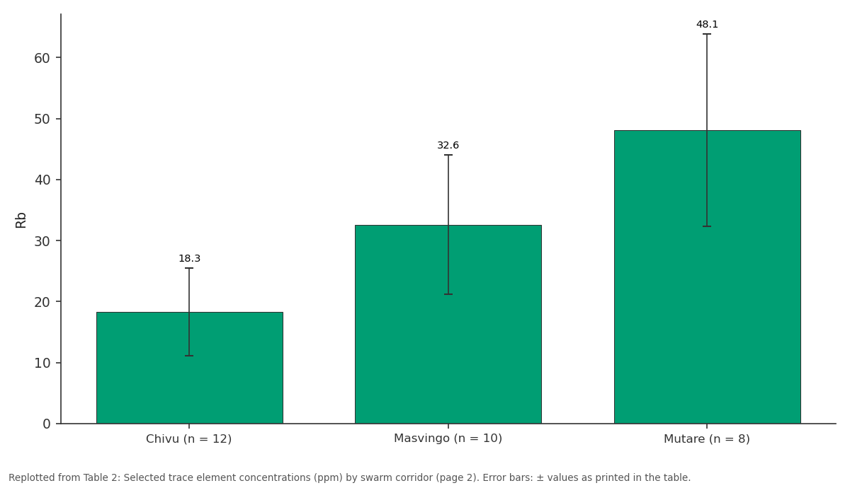 Replotted from Table 2 (page 2) of the original paper. Every bar is the paper's own table value.
