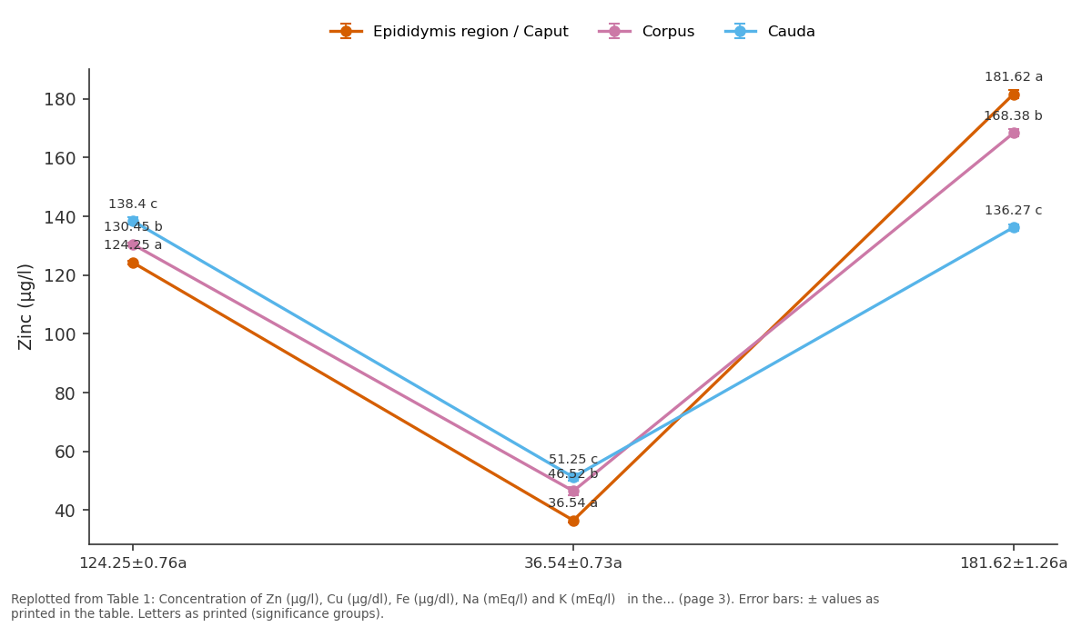 Replotted from Table 1 (page 3) of the original paper. Every bar is the paper's own table value.
