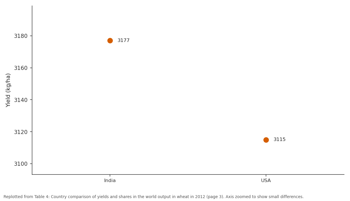 Replotted from Table 4 (page 3) of the original paper. Every bar is the paper's own table value.