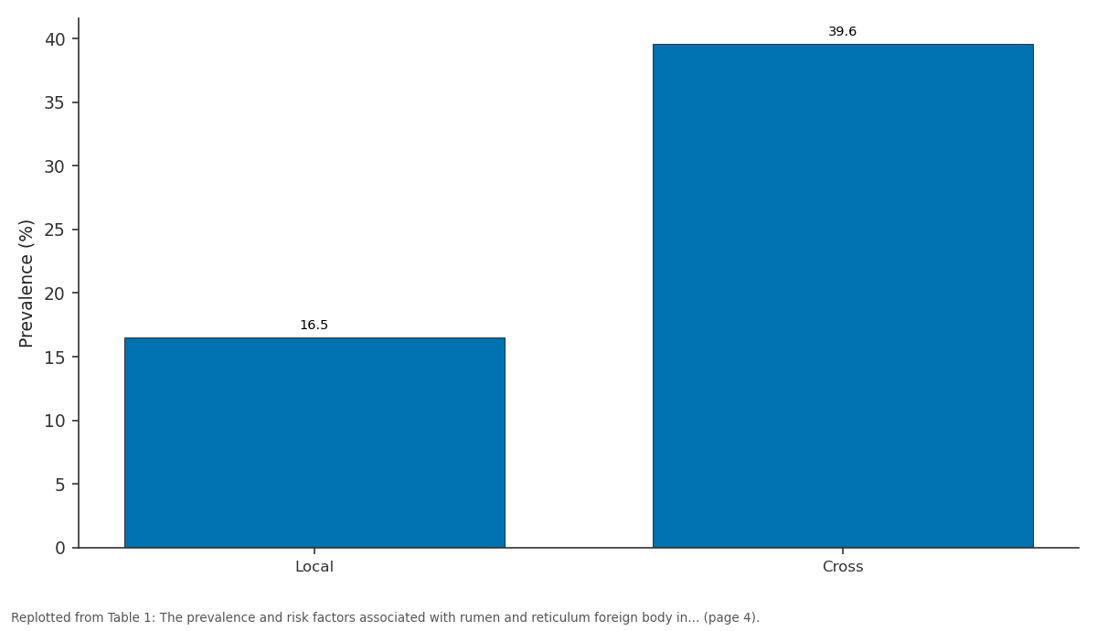 Replotted from Table 1 (page 4) of the original paper. Every bar is the paper's own table value.