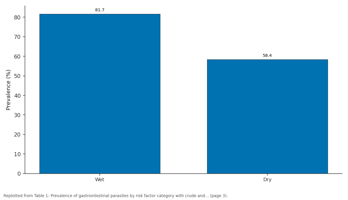 Replotted from Table 1 (page 3) of the original paper. Every bar is the paper's own table value.