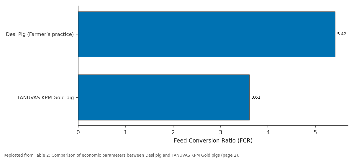 Replotted from Table 2 (page 2) of the original paper. Every bar is the paper's own table value.