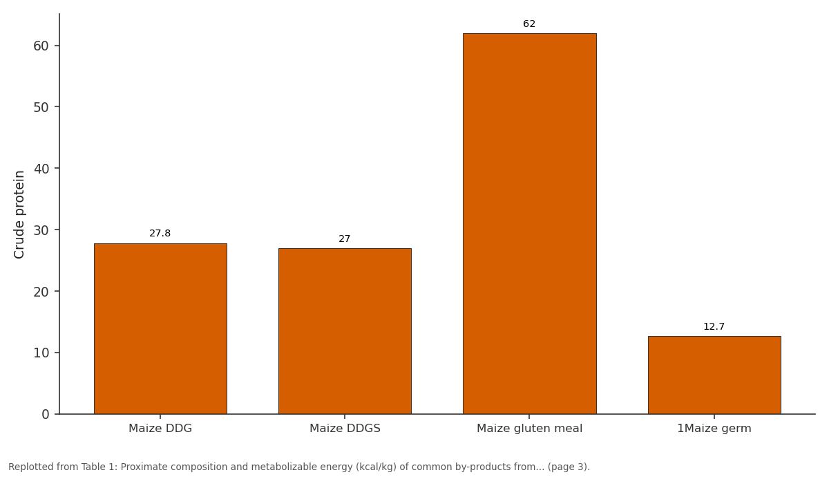 Replotted from Table 1 (page 3) of the original paper. Every bar is the paper's own table value.