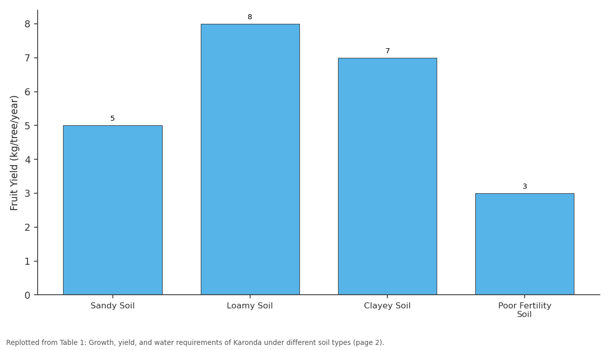 Replotted from Table 1 (page 2) of the original paper. Every bar is the paper's own table value.