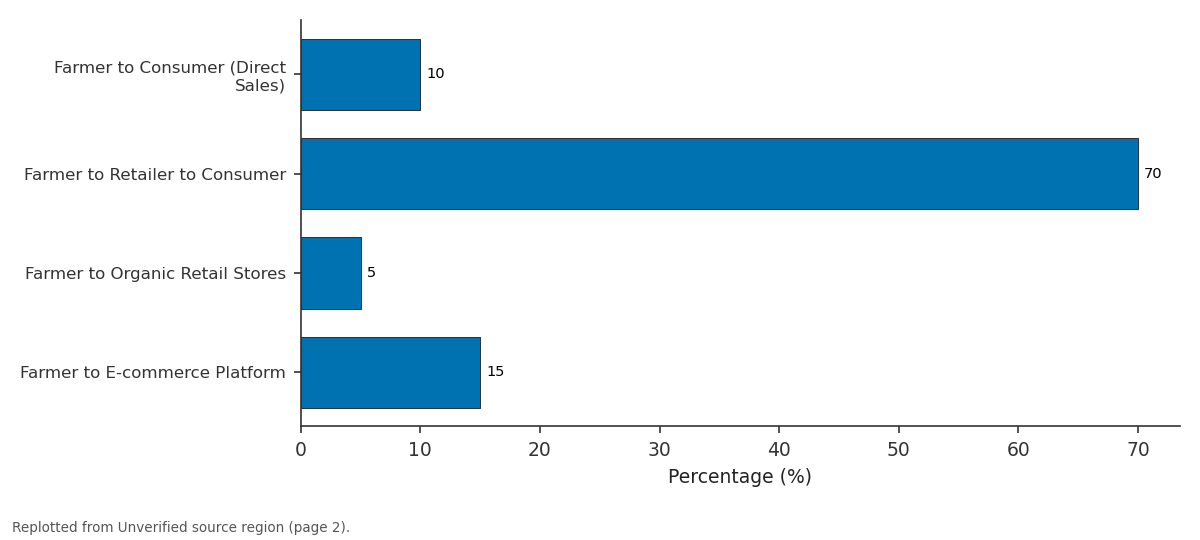 Replotted from a table (page 2) of the original paper. Every bar is the paper's own table value.