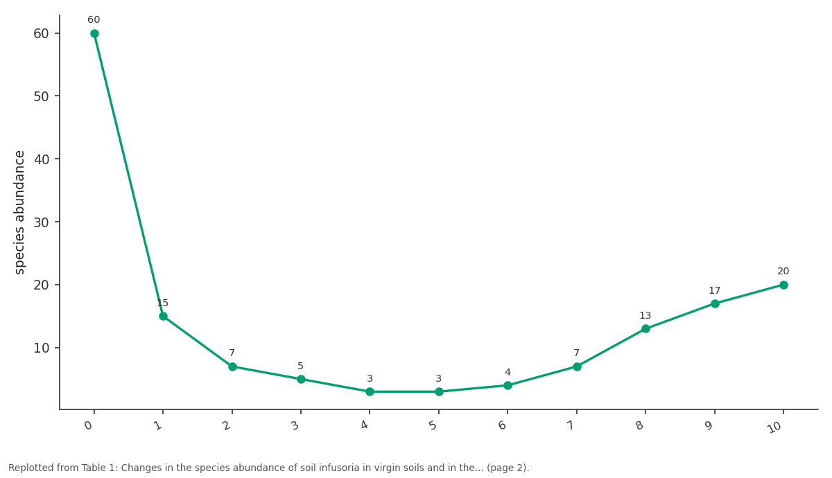 Replotted from Table 1 (page 2) of the original paper. Every bar is the paper's own table value.