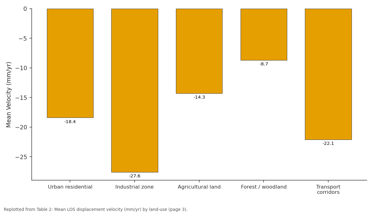 Replotted from Table 2 (page 3) of the original paper. Every bar is the paper's own table value.