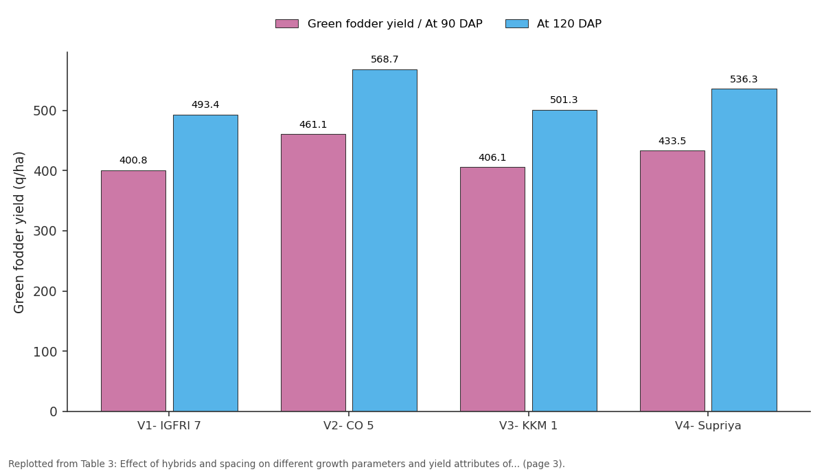 Replotted from Table 3 (page 3) of the original paper. Every bar is the paper's own table value.