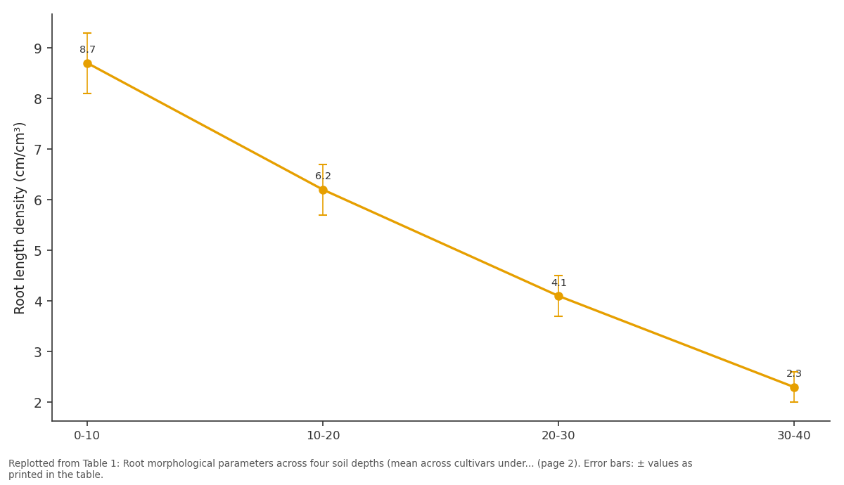 Replotted from Table 1 (page 2) of the original paper. Every bar is the paper's own table value.