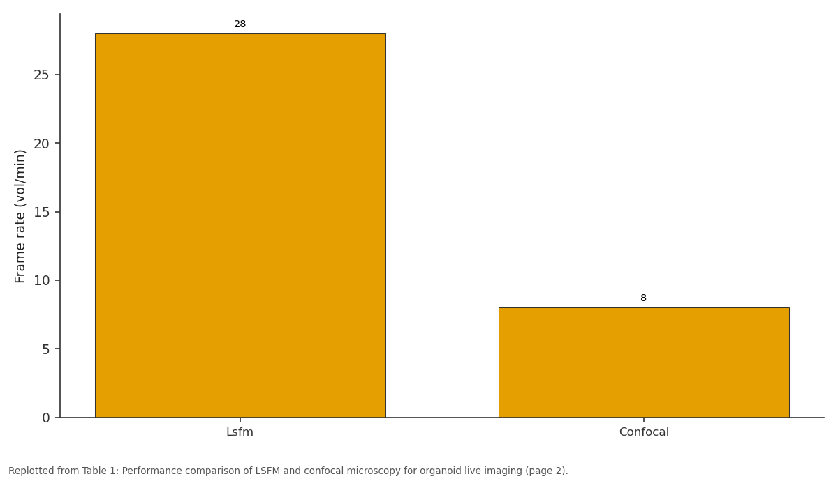 Replotted from Table 1 (page 2) of the original paper. Every bar is the paper's own table value.