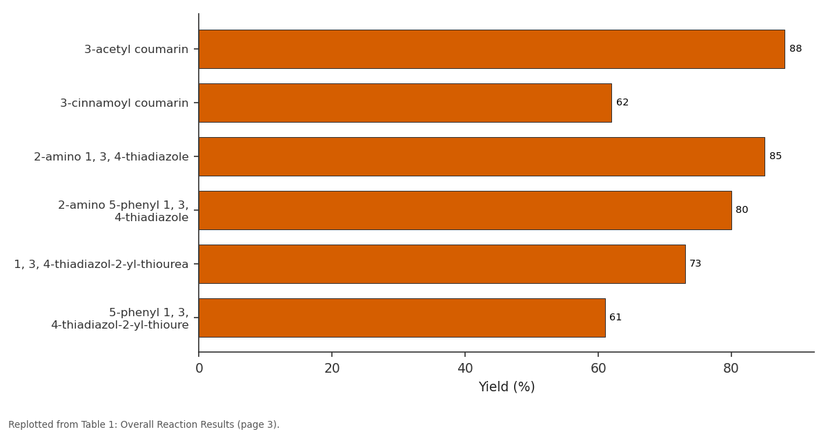 Replotted from Table 1 (page 3) of the original paper. Every bar is the paper's own table value.