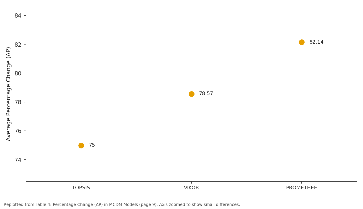 Replotted from Table 4 (page 9) of the original paper. Every bar is the paper's own table value.