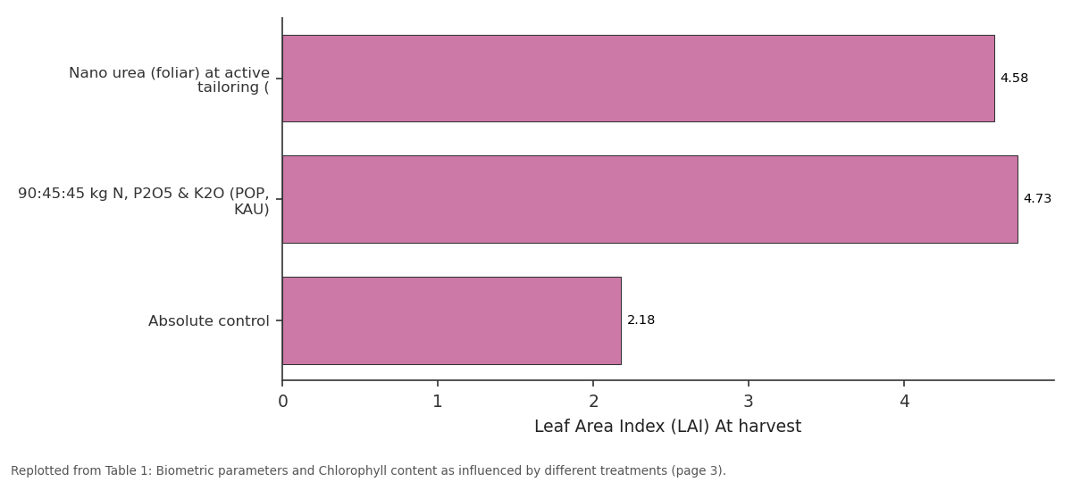 Replotted from Table 1 (page 3) of the original paper. Every bar is the paper's own table value.