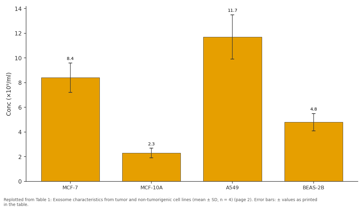 Replotted from Table 1 (page 2) of the original paper. Every bar is the paper's own table value.