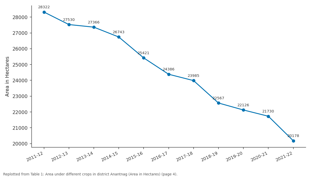 Replotted from Table 1 (page 4) of the original paper. Every bar is the paper's own table value.