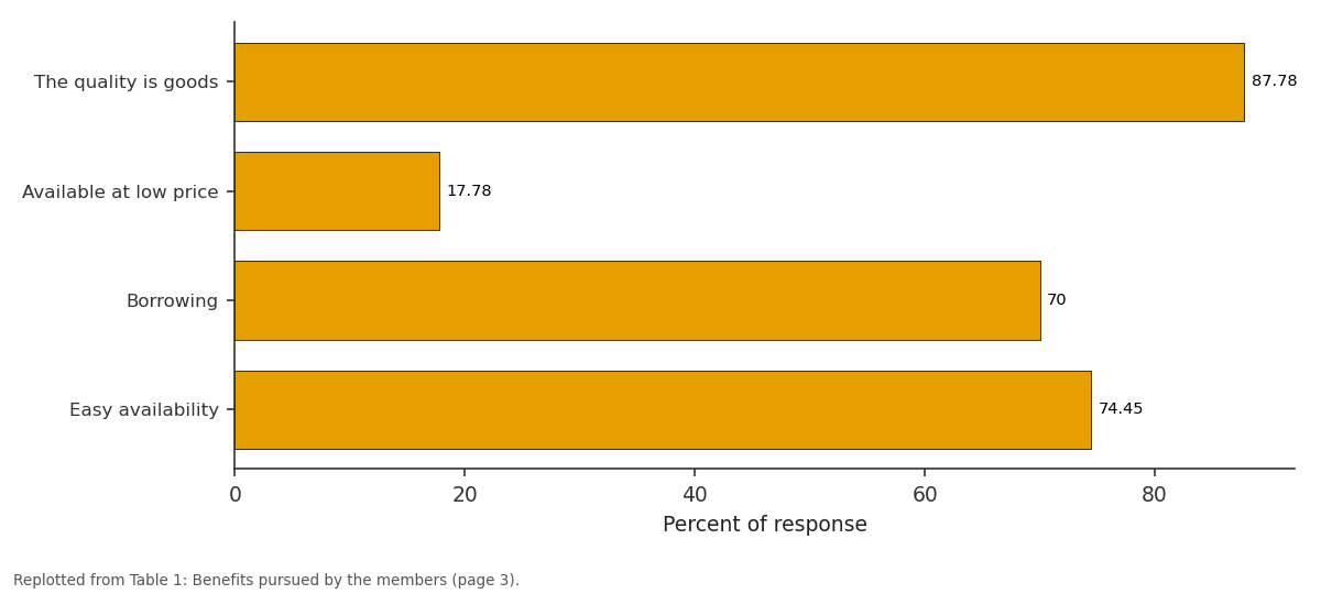 Replotted from Table 1 (page 3) of the original paper. Every bar is the paper's own table value.