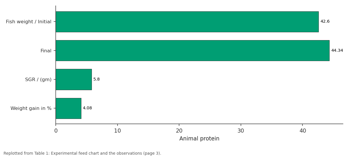Replotted from Table 1 (page 3) of the original paper. Every bar is the paper's own table value.