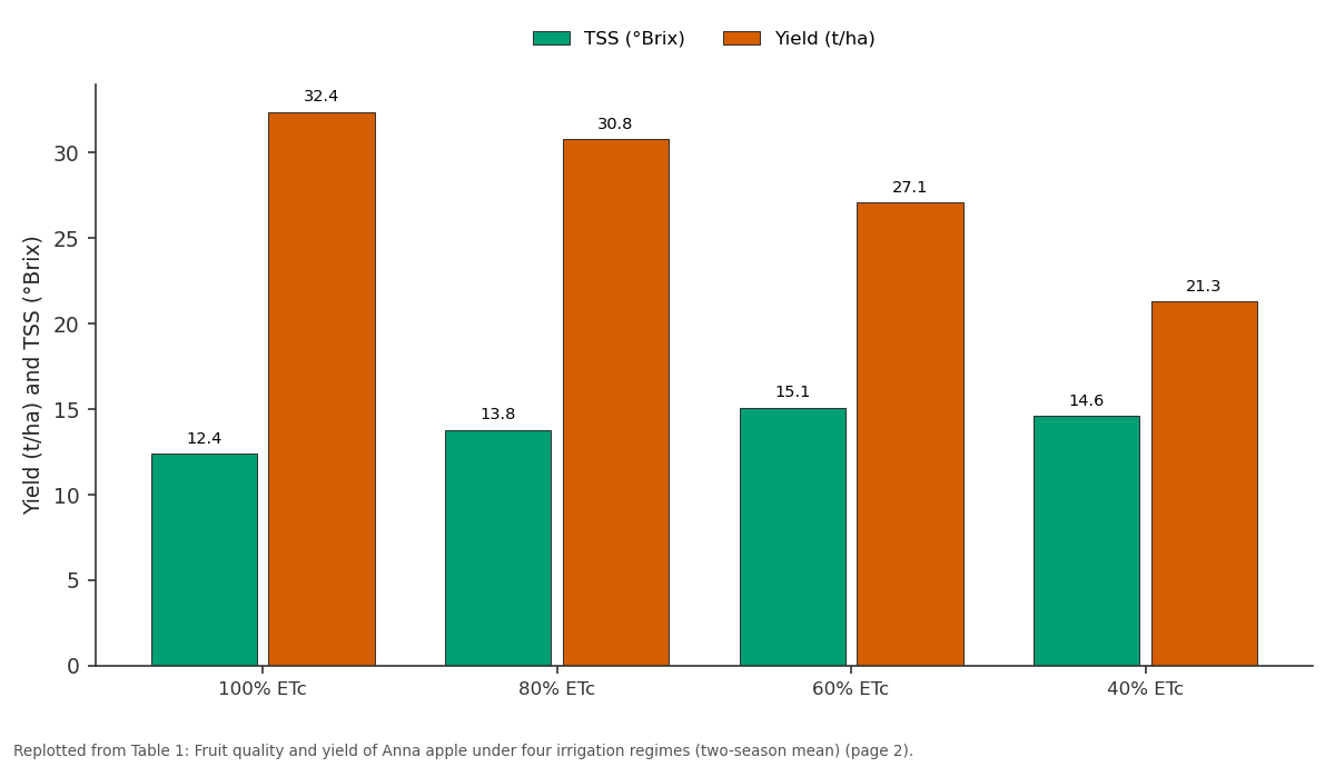 Replotted from Table 1 (page 2) of the original paper. Every bar is the paper's own table value.