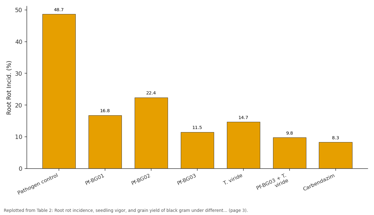 Replotted from Table 2 (page 3) of the original paper. Every bar is the paper's own table value.