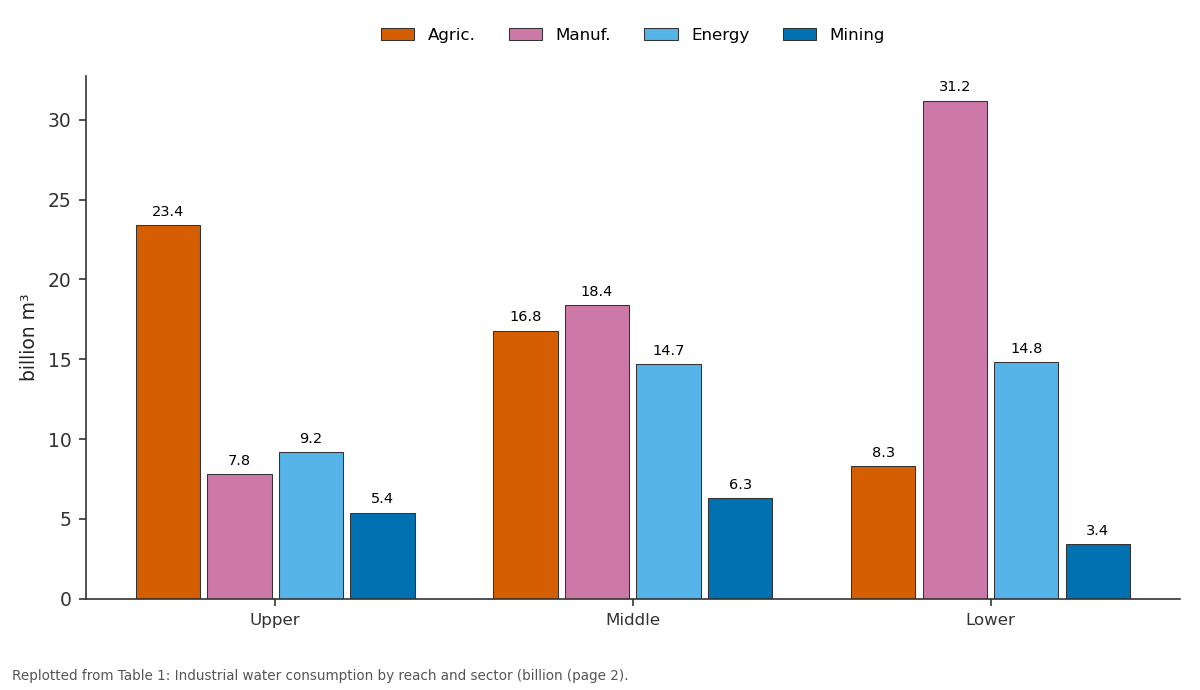 Replotted from Table 1 (page 2) of the original paper. Every bar is the paper's own table value.