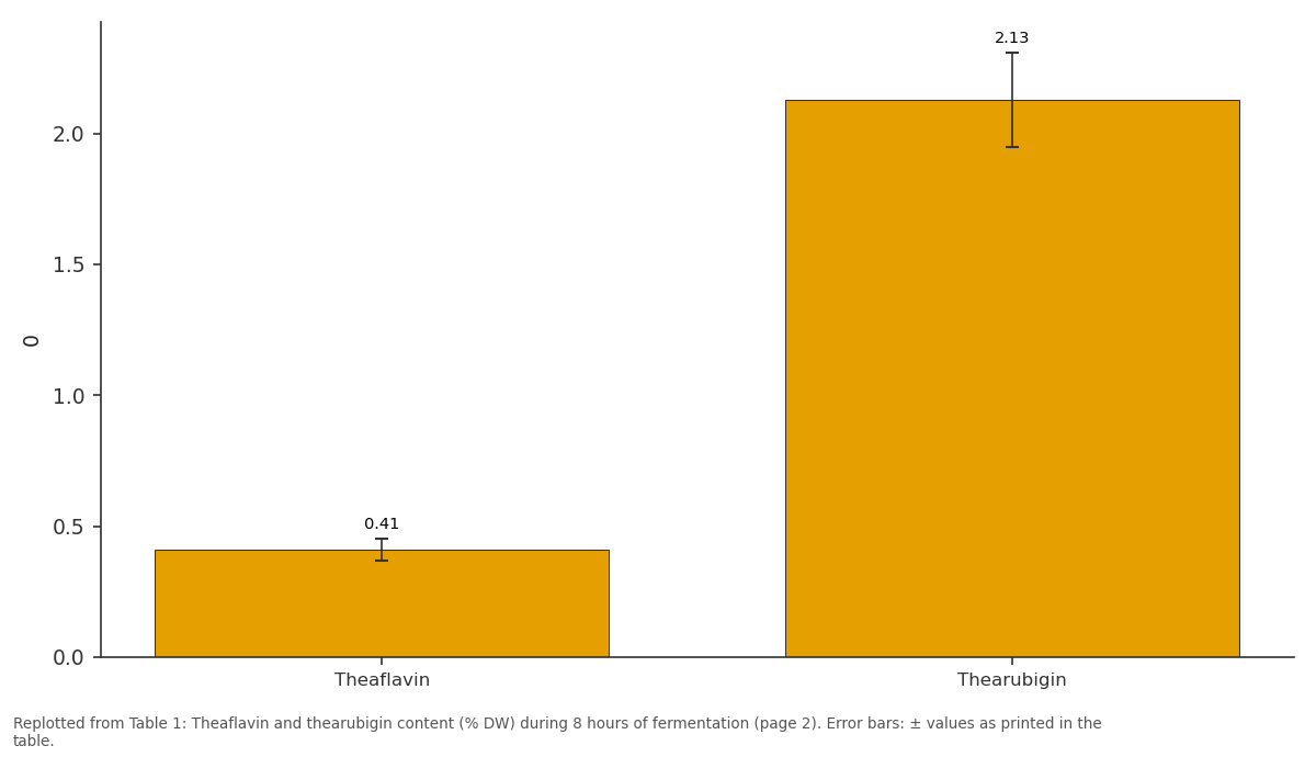Replotted from Table 1 (page 2) of the original paper. Every bar is the paper's own table value.