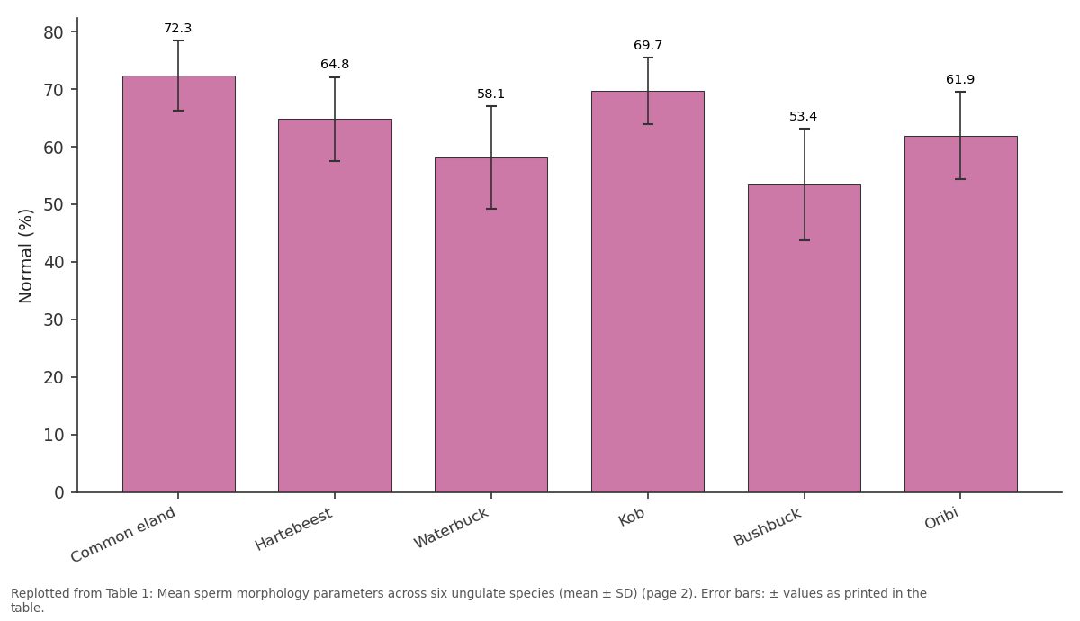Replotted from Table 1 (page 2) of the original paper. Every bar is the paper's own table value.