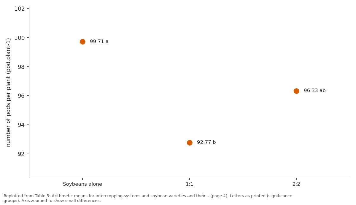 Replotted from Table 5 (page 4) of the original paper. Every bar is the paper's own table value.