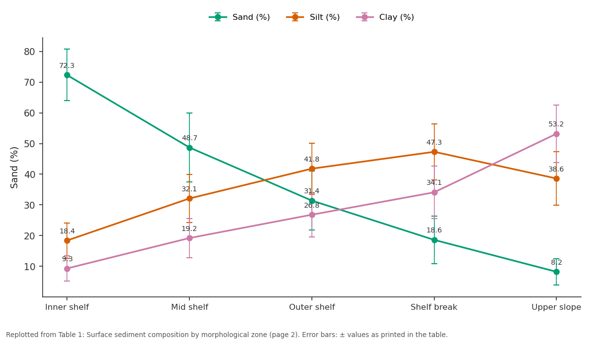 Replotted from Table 1 (page 2) of the original paper. Every bar is the paper's own table value.