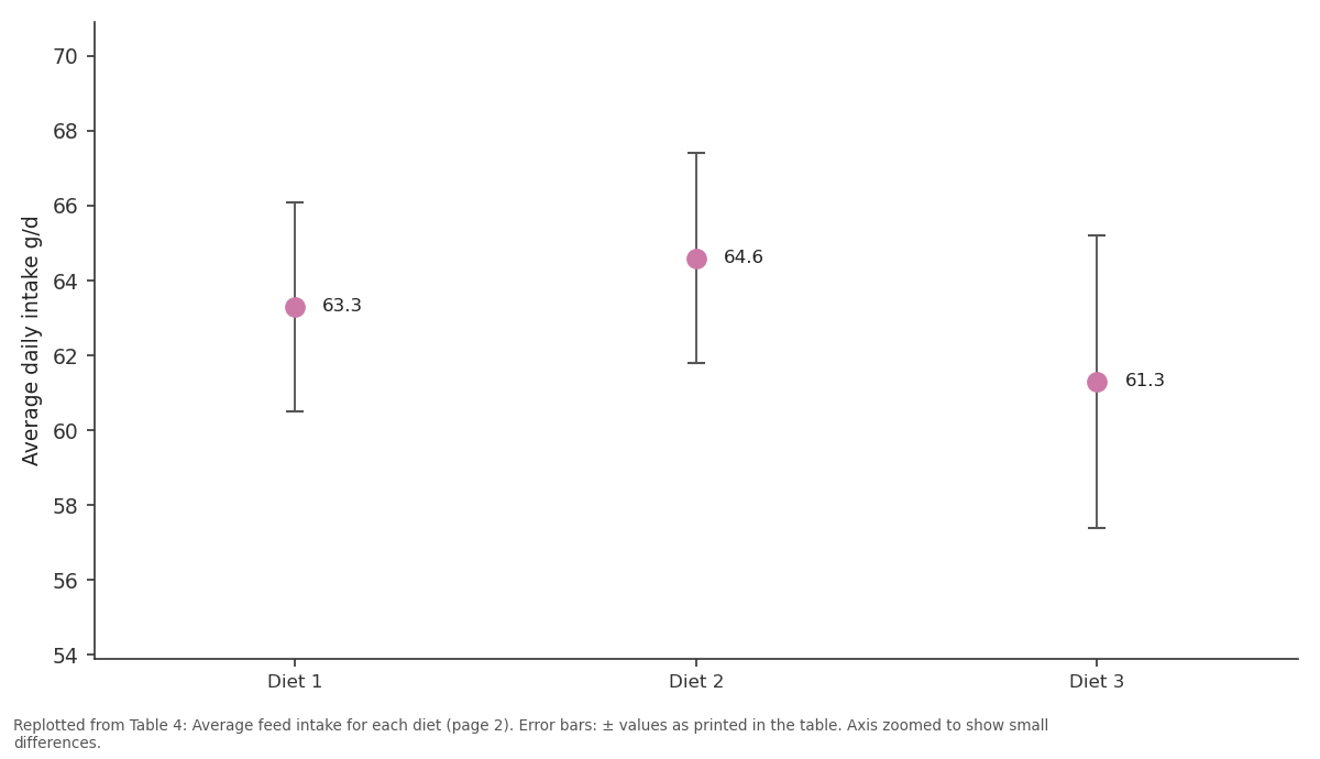 Replotted from Table 4 (page 2) of the original paper. Every bar is the paper's own table value.