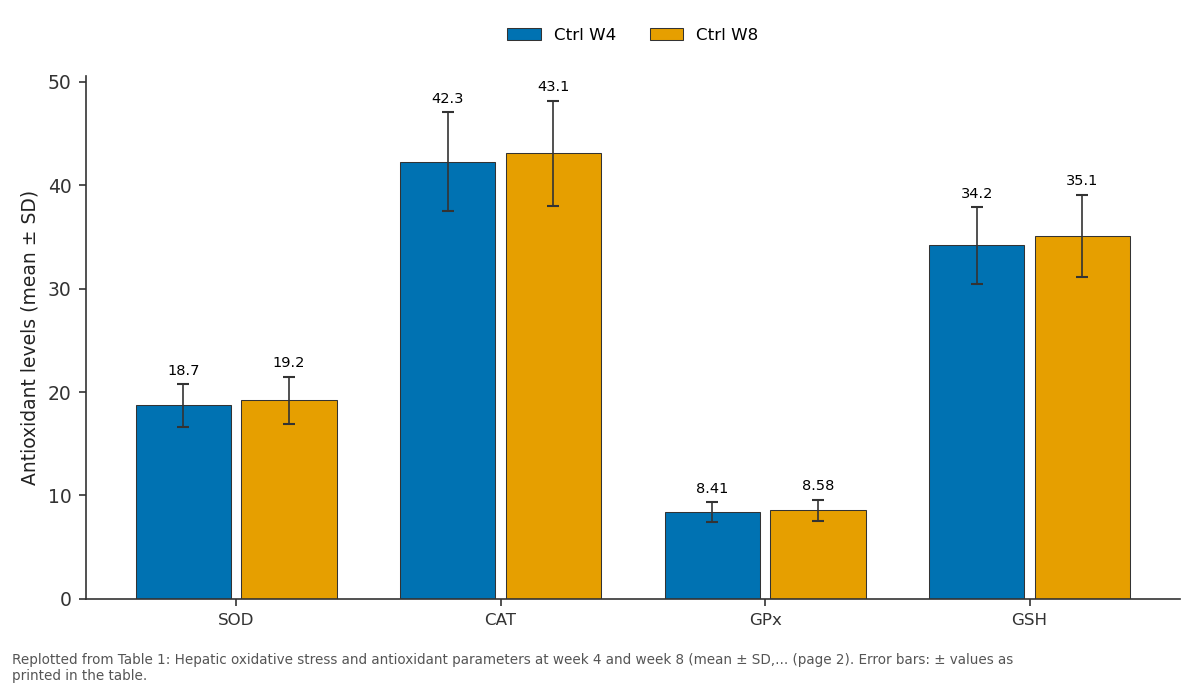 Replotted from Table 1 (page 2) of the original paper. Every bar is the paper's own table value.