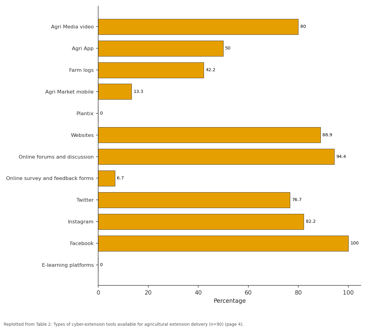 Replotted from Table 2 (page 4) of the original paper. Every bar is the paper's own table value.