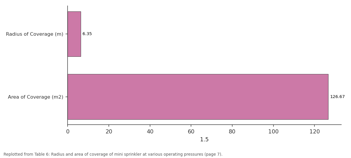 Replotted from Table 6 (page 7) of the original paper. Every bar is the paper's own table value.