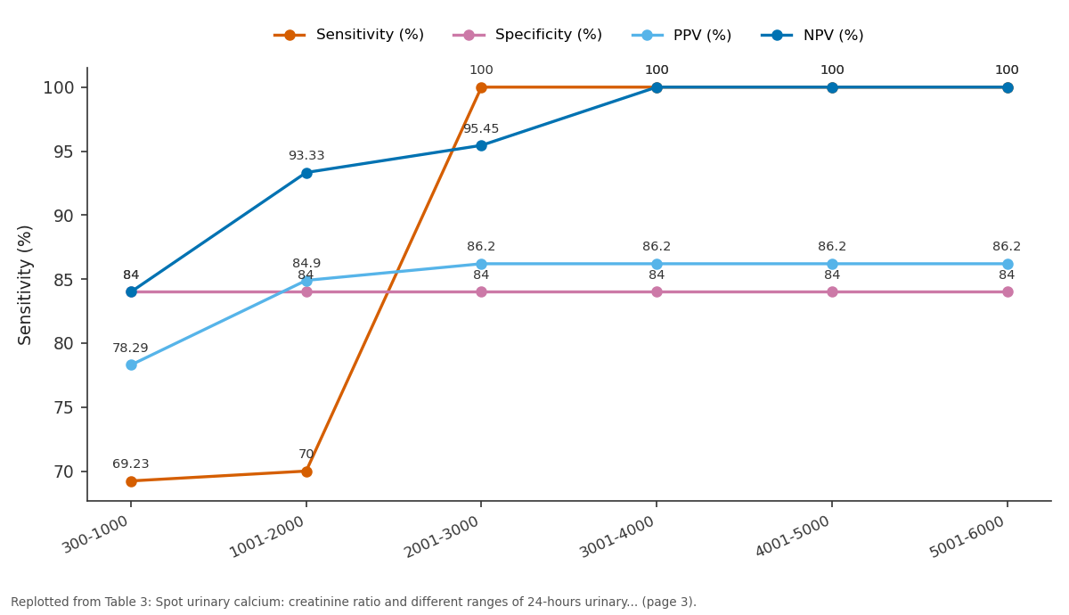 Replotted from Table 3 (page 3) of the original paper. Every bar is the paper's own table value.