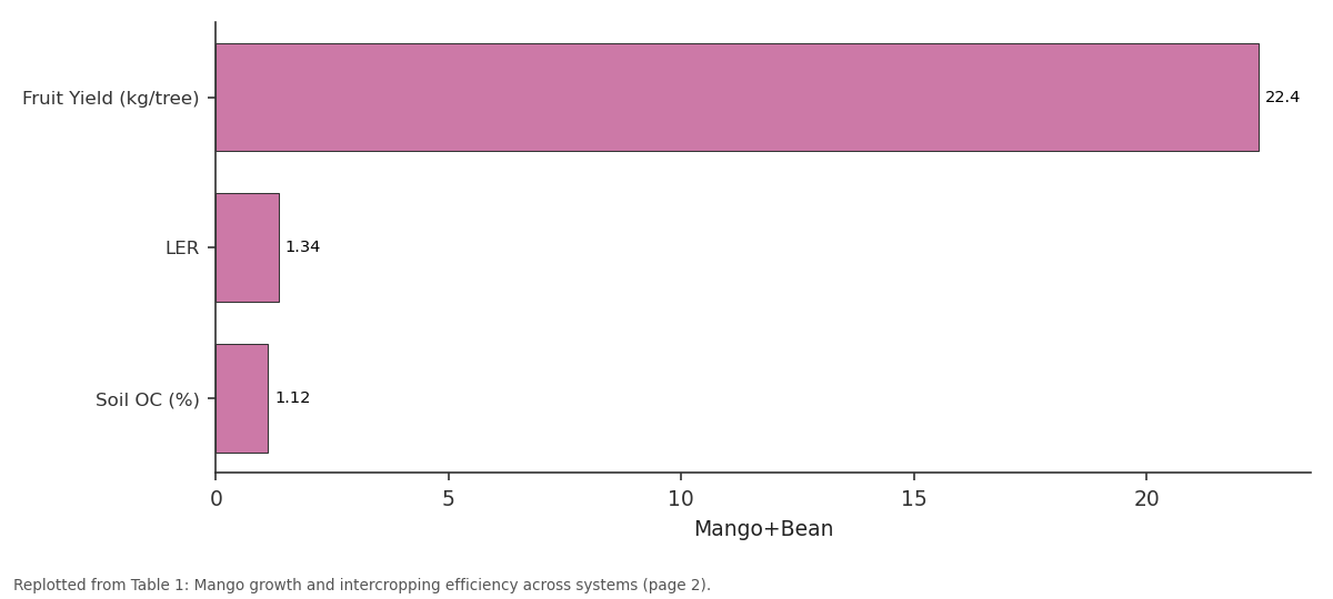 Replotted from Table 1 (page 2) of the original paper. Every bar is the paper's own table value.