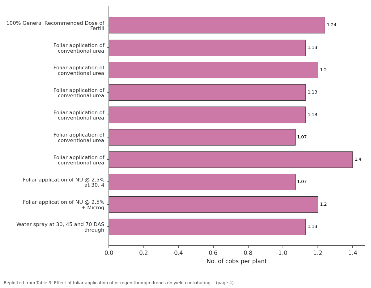 Replotted from Table 3 (page 4) of the original paper. Every bar is the paper's own table value.