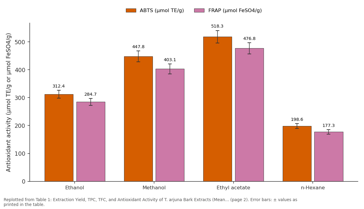 Replotted from Table 1 (page 2) of the original paper. Every bar is the paper's own table value.