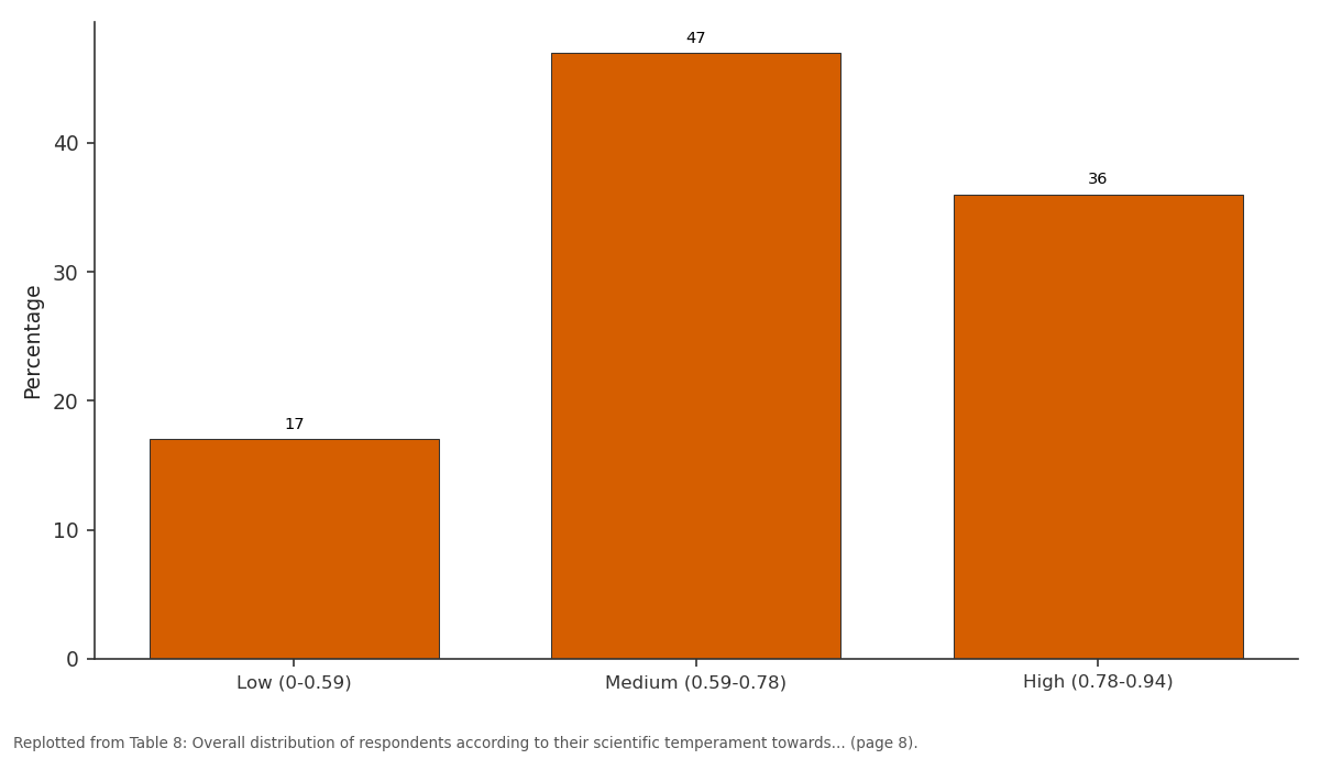 Replotted from Table 8 (page 8) of the original paper. Every bar is the paper's own table value.