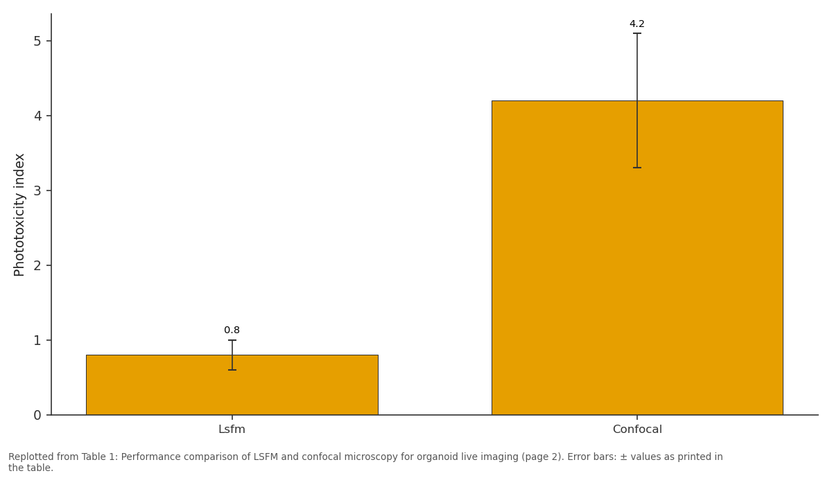 Replotted from Table 1 (page 2) of the original paper. Every bar is the paper's own table value.