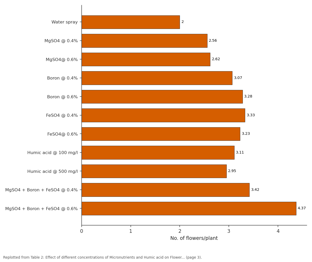 Replotted from Table 2 (page 3) of the original paper. Every bar is the paper's own table value.