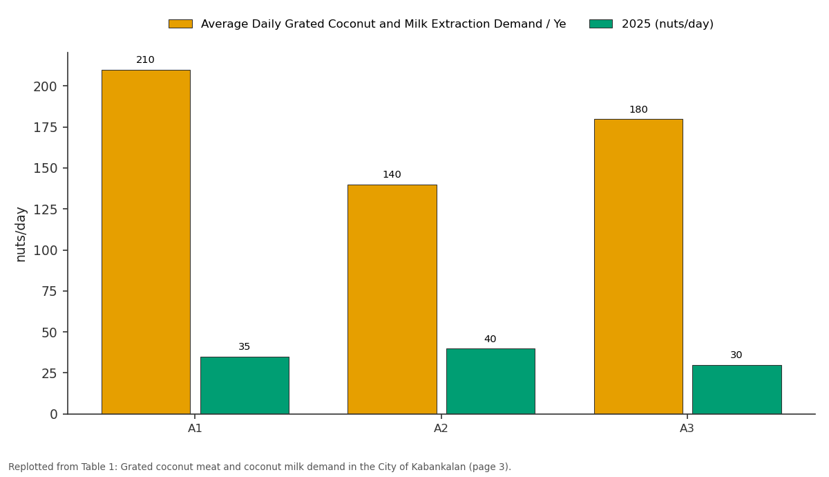 Replotted from Table 1 (page 3) of the original paper. Every bar is the paper's own table value.