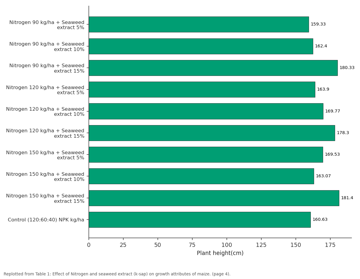 Replotted from Table 1 (page 4) of the original paper. Every bar is the paper's own table value.