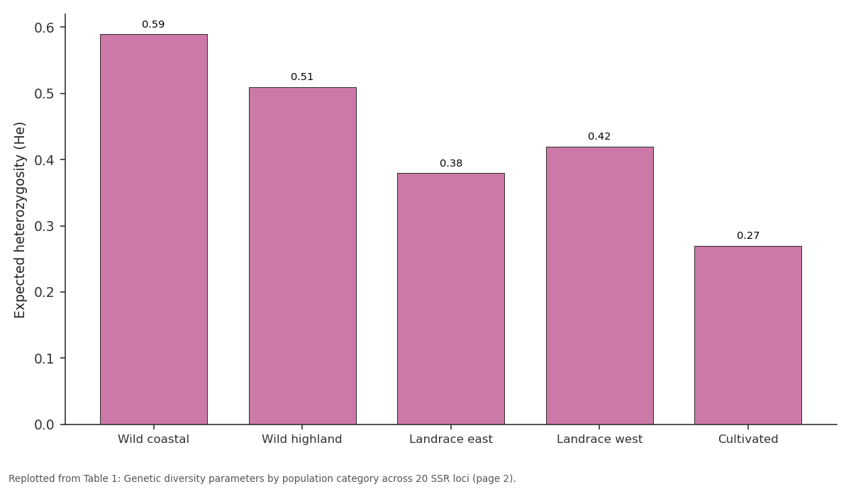 Replotted from Table 1 (page 2) of the original paper. Every bar is the paper's own table value.