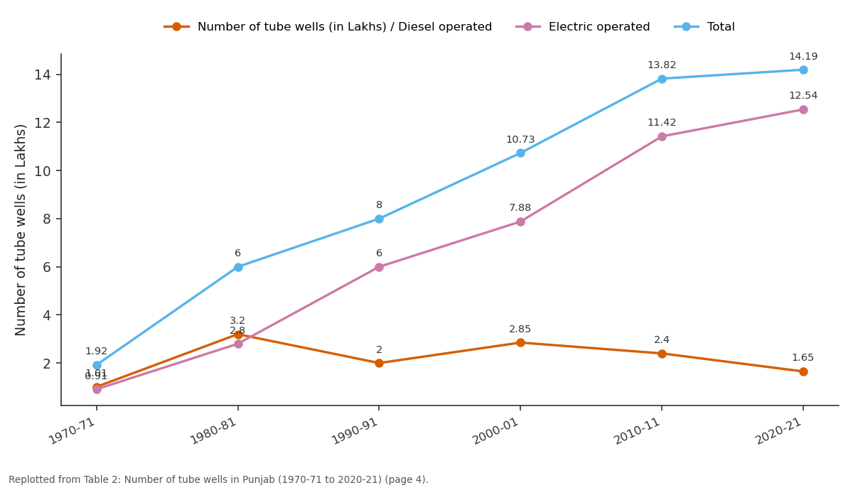Replotted from Table 2 (page 4) of the original paper. Every bar is the paper's own table value.