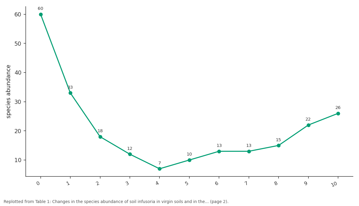 Replotted from Table 1 (page 2) of the original paper. Every bar is the paper's own table value.