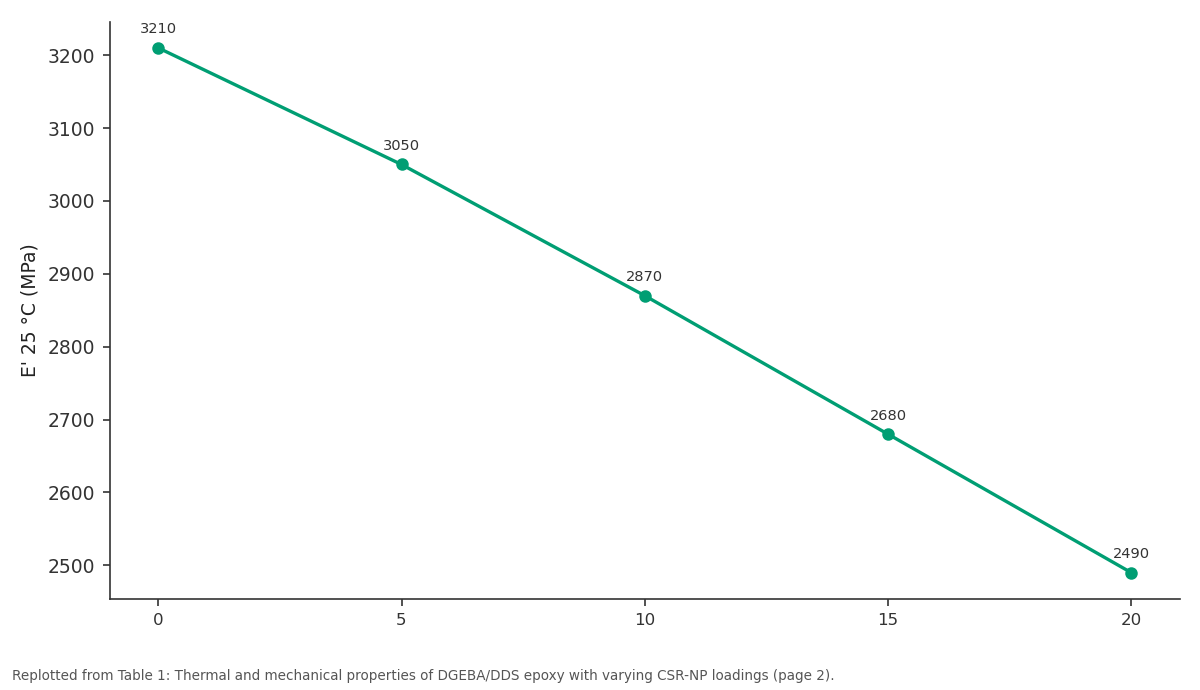 Replotted from Table 1 (page 2) of the original paper. Every bar is the paper's own table value.