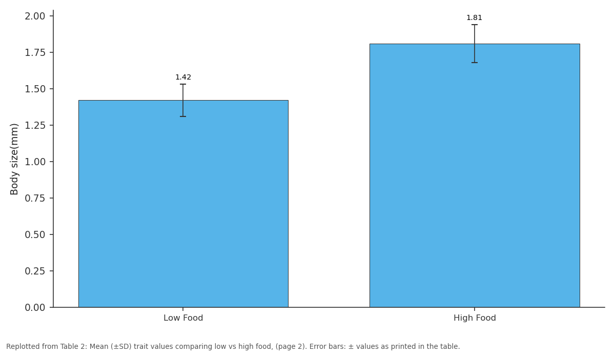 Replotted from Table 2 (page 2) of the original paper. Every bar is the paper's own table value.