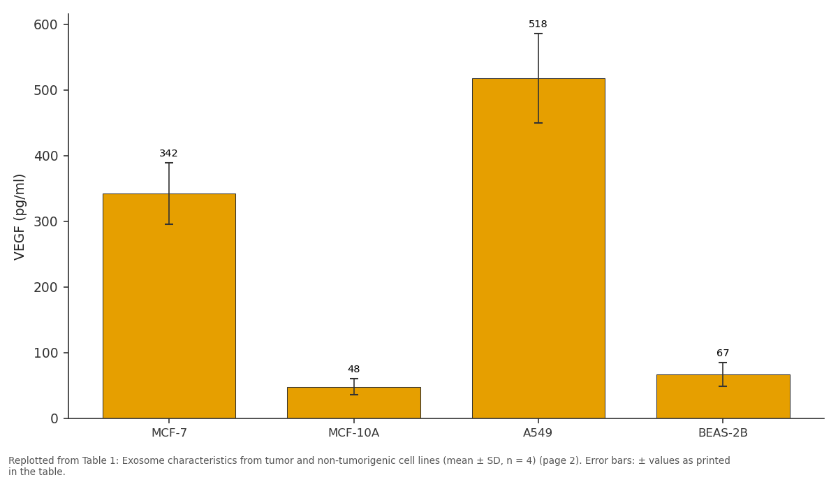 Replotted from Table 1 (page 2) of the original paper. Every bar is the paper's own table value.