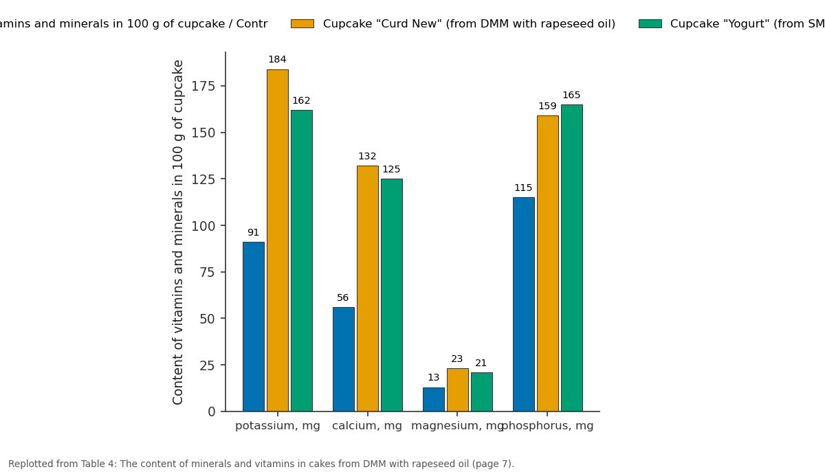 Replotted from Table 4 (page 7) of the original paper. Every bar is the paper's own table value.